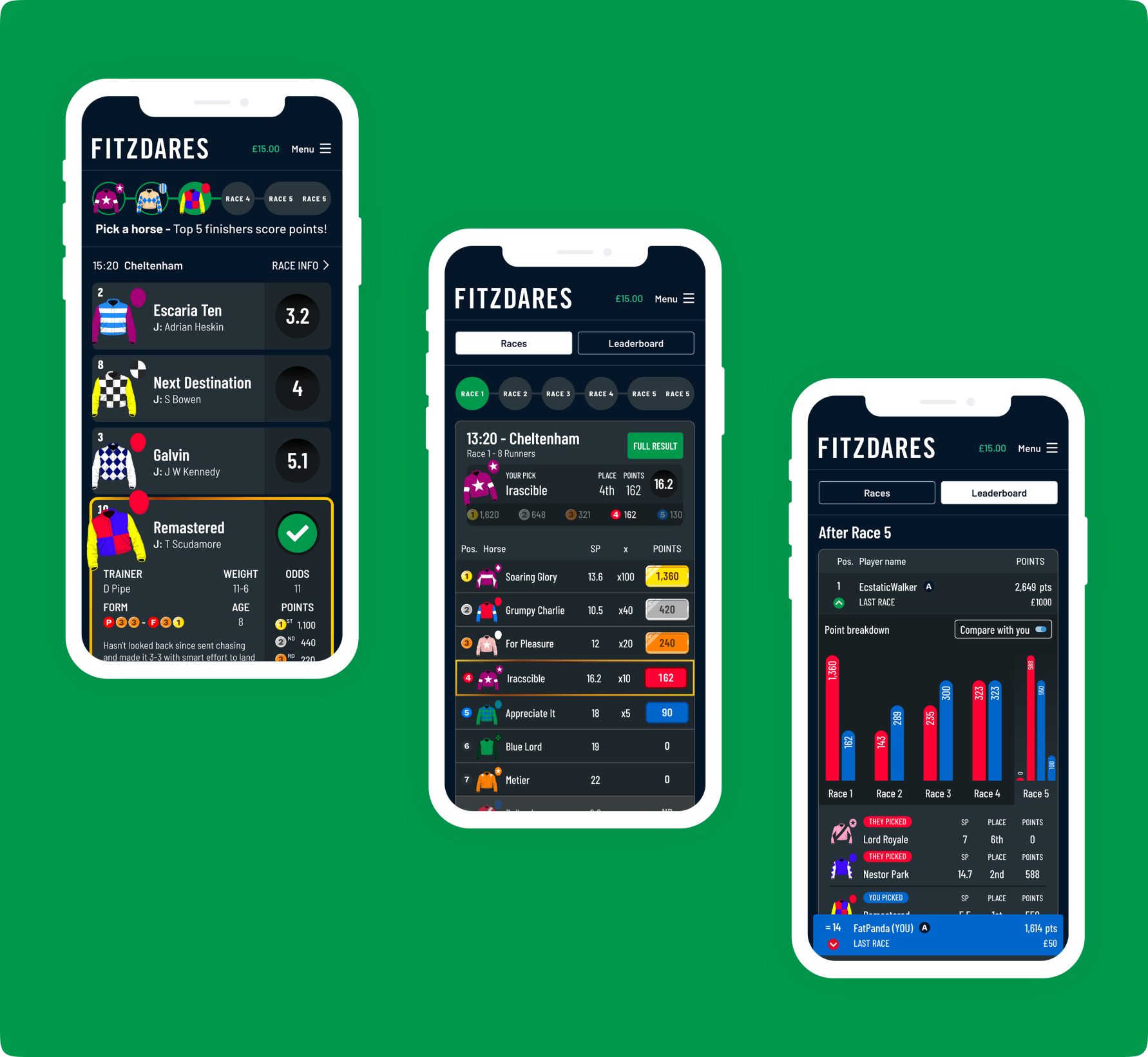 Fitzdares Fantasy Racing